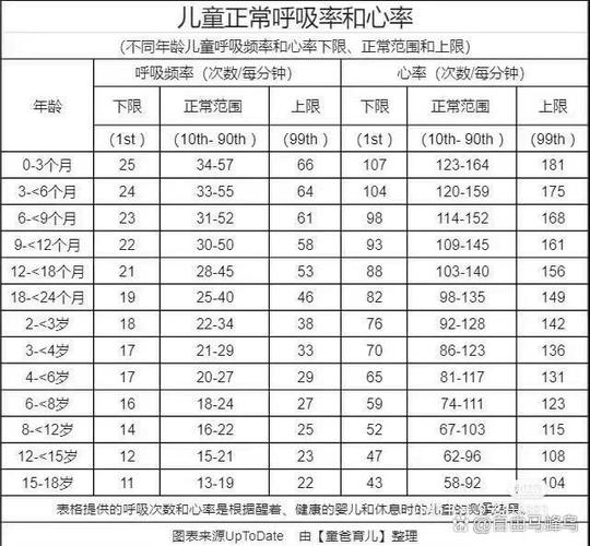 正常范围