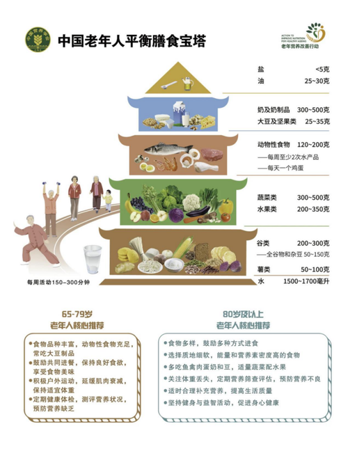 营养策略