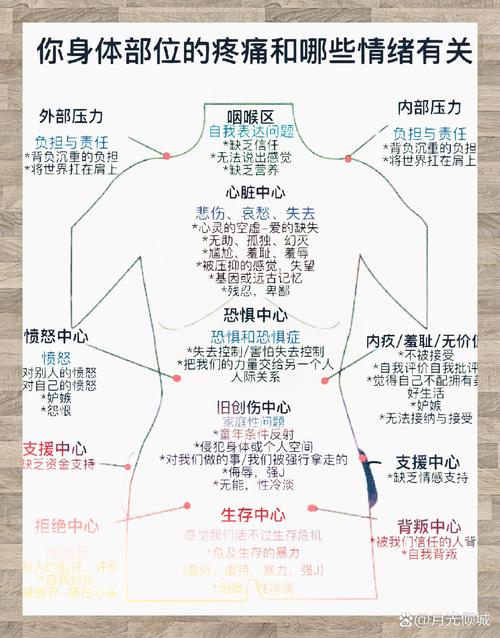  身体影响