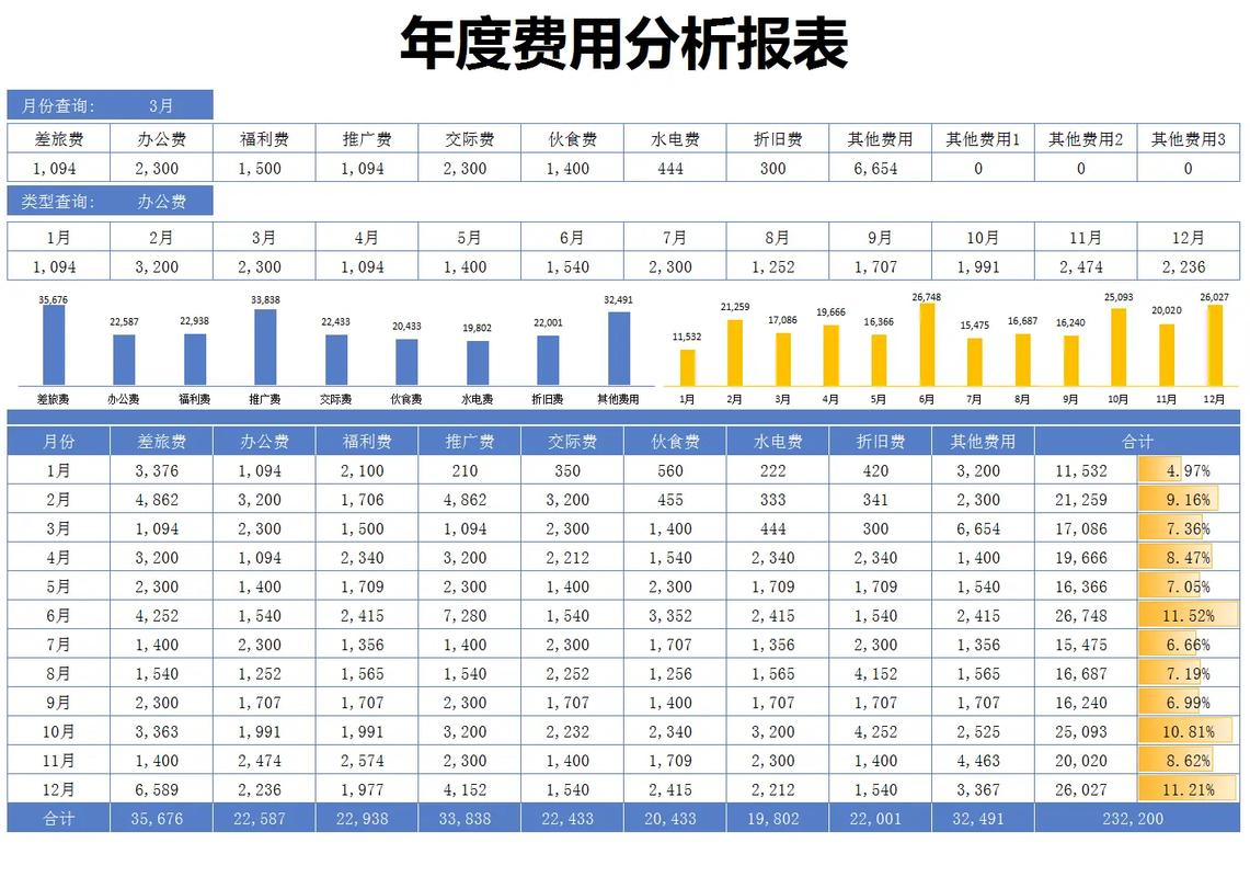 花费分析