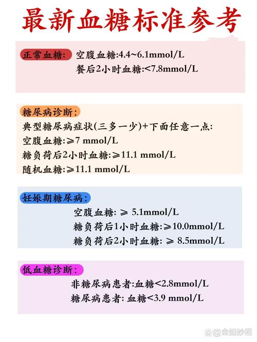 血糖控制要求
