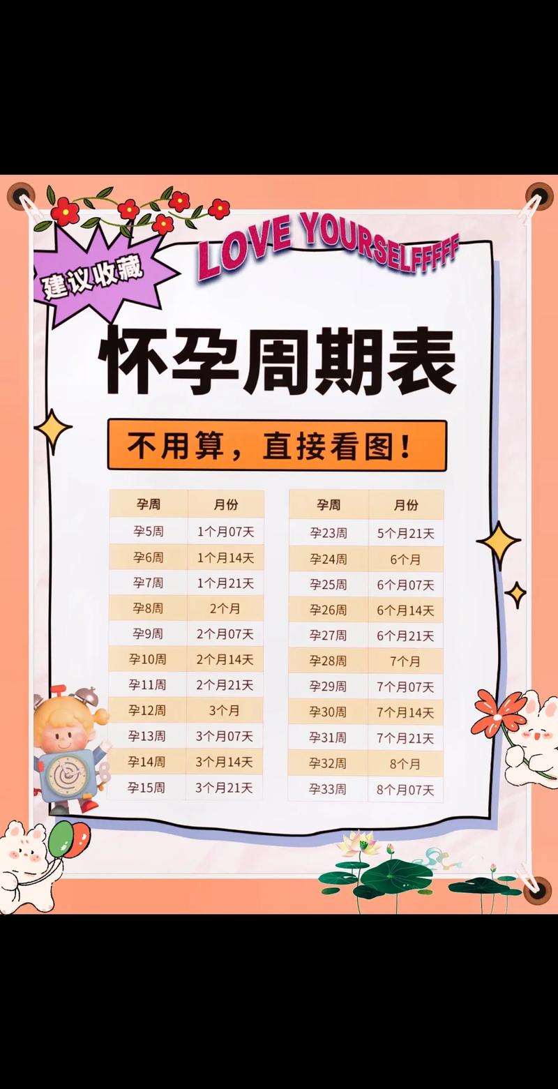  受孕时间