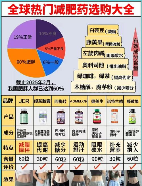  减药技巧