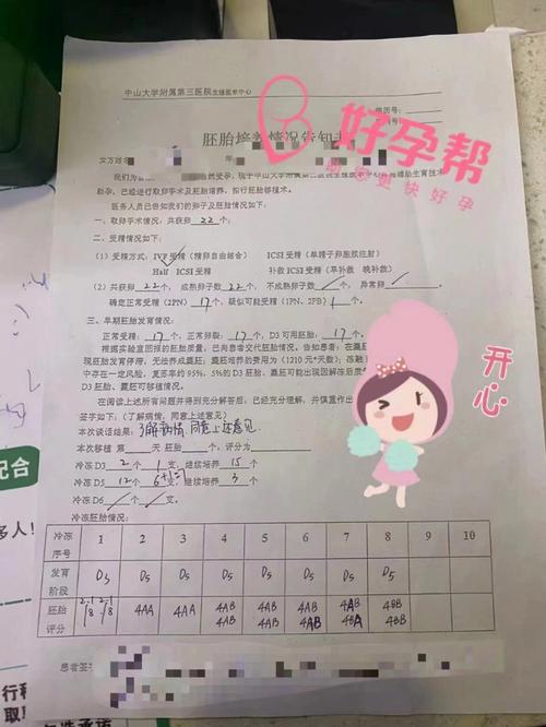 生殖医学
描述: 本文围绕试管婴儿健康状况展开全面问卷调查结果分析，涵盖身体发育、智力发展、心理状况等方面，对比自然受孕宝宝数据，揭示试管婴儿总体健康良好，消除大众部分担忧 。