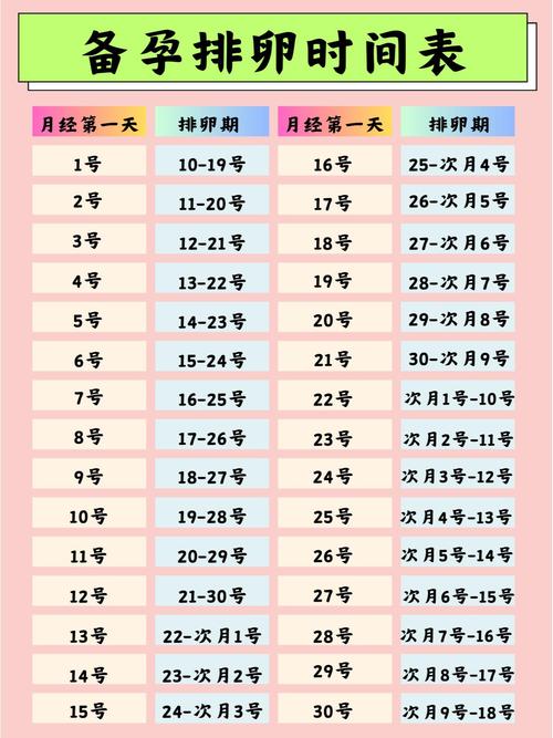 排卵时间