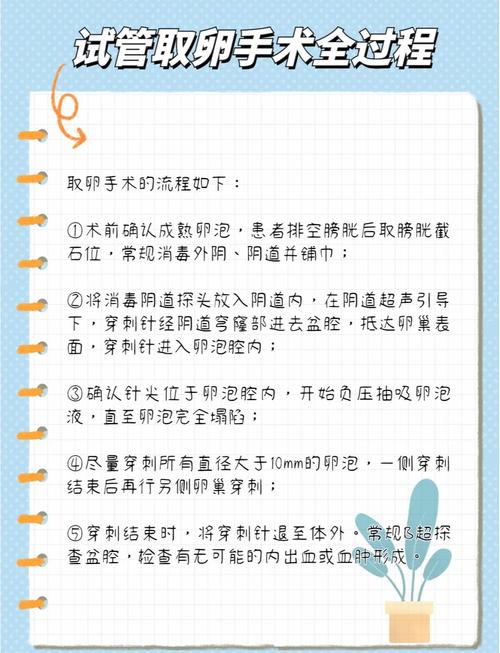 试管婴儿取卵手术需要签署知情同意书吗？