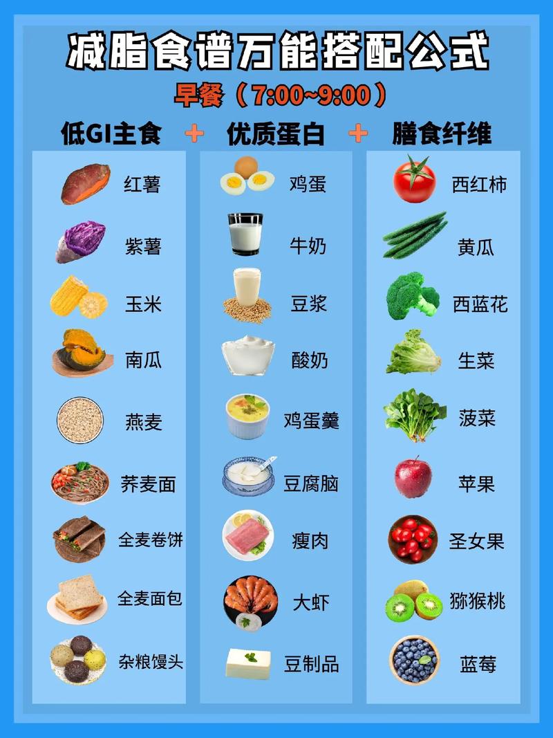 低碳饮食