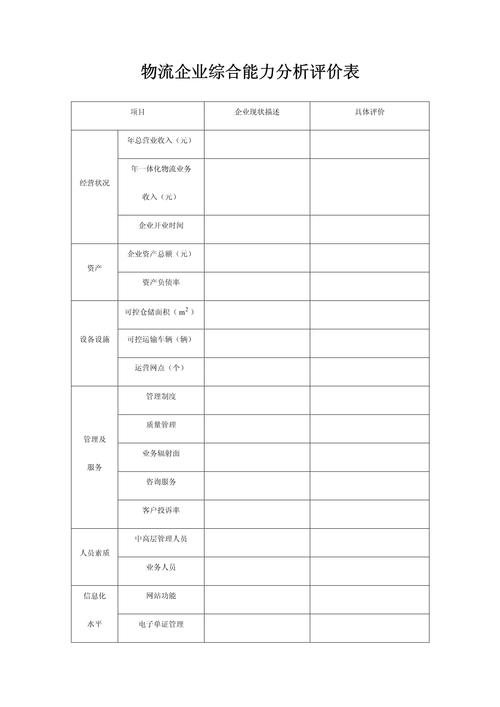 综合分析表