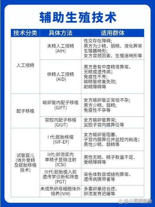 辅助生殖理念