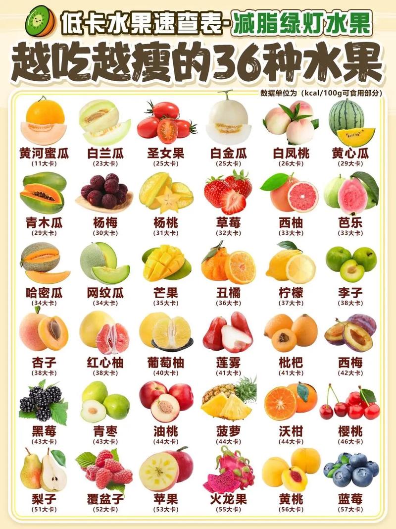 最佳水果