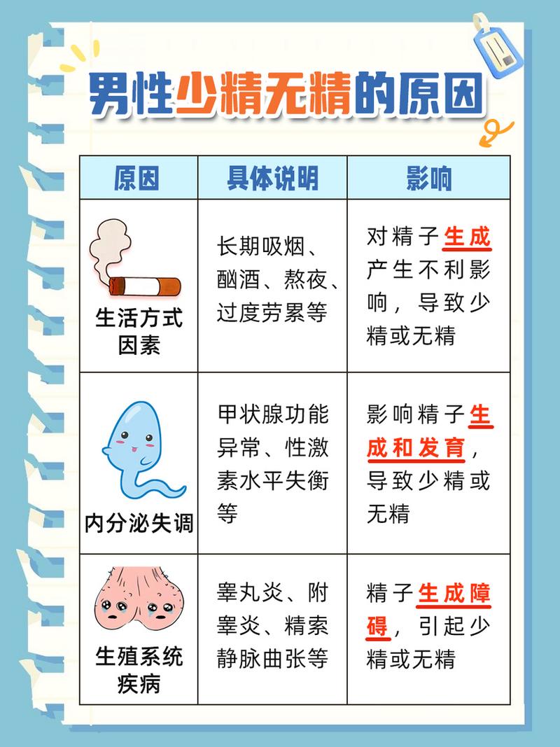男性不育因素