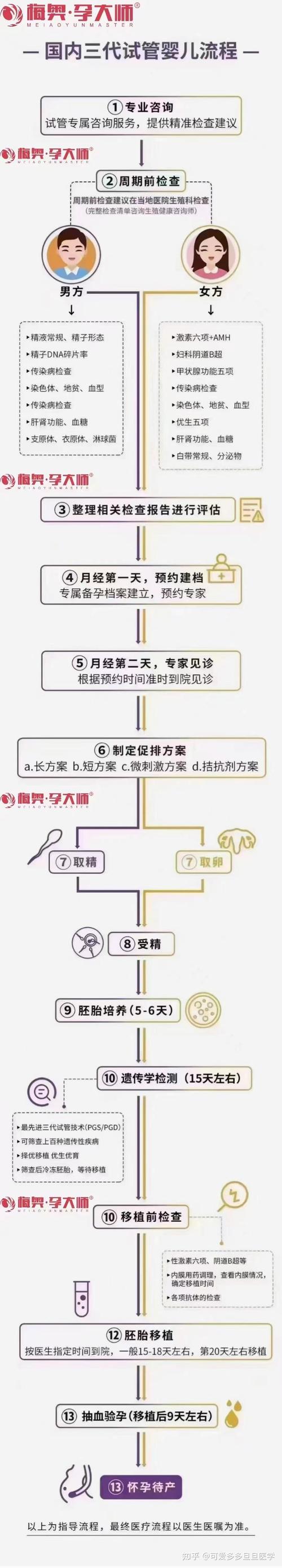  医疗指南

----------
【文章正文】：
<h1>杭州三甲医院试管婴儿全攻略</h1>
<p>大家好，今天咱们聊聊一个让许多家庭既期待又忐忑的话题——试管婴儿。在杭州这样的大城市，面对众多的三甲医院，如何选择一个适合自己的医院进行试管婴儿治疗呢？别急，我这就来给大伙儿详细说说。</p>

<h2>什么是试管婴儿？</h2>
<p>试管婴儿，学名叫体外受精-胚胎移植（IVF-ET），是一种帮助不孕不育夫妇实现生育梦想的辅助生殖技术。简单来说，就是把精子和卵子在实验室里结合，形成胚胎，然后再移植到妈