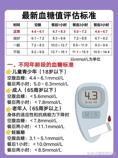 血糖控制标准