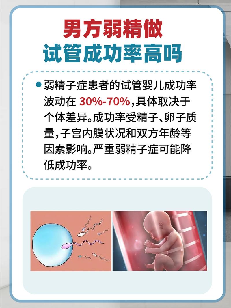 弱精症患者需要几代试管技术？