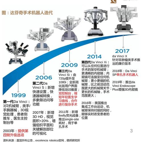 医疗技术对比