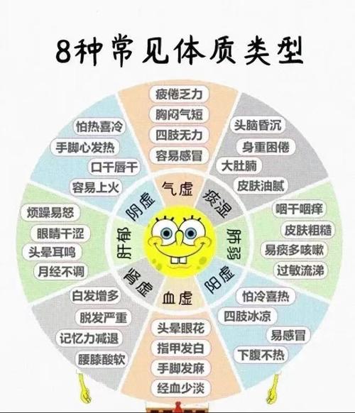 体质问题