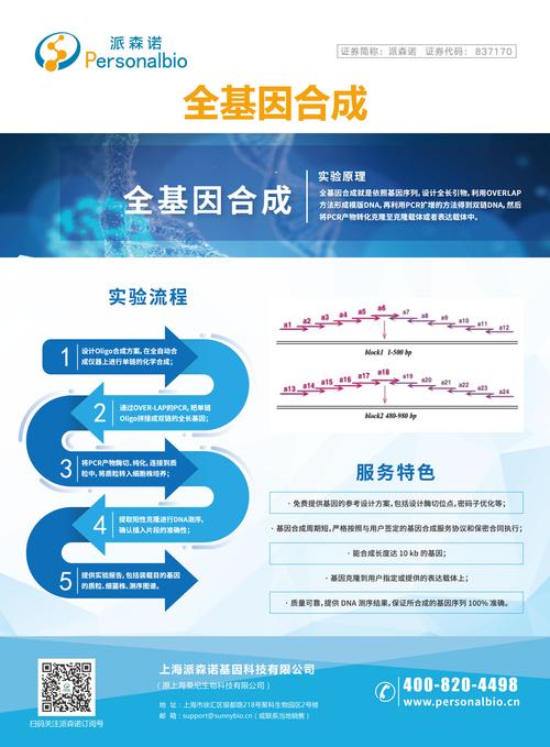 六国基因融合