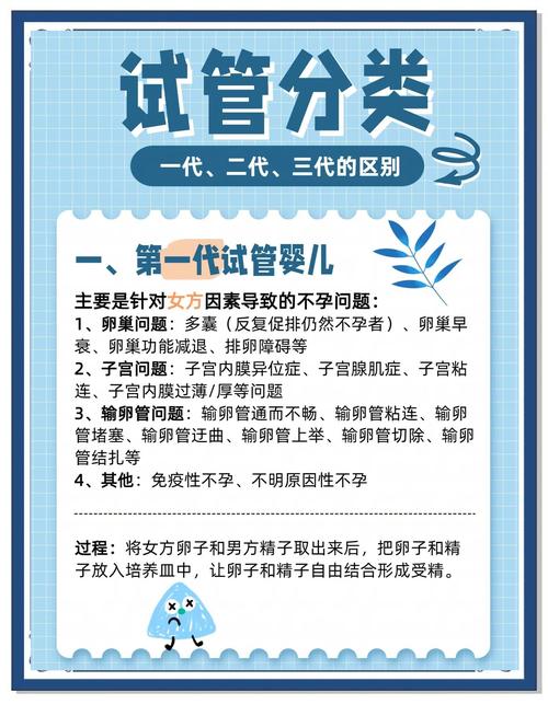 关于试管婴儿：可以进行二次吗？