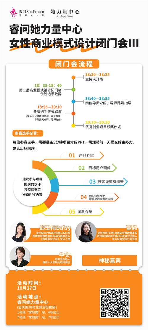 女性流程