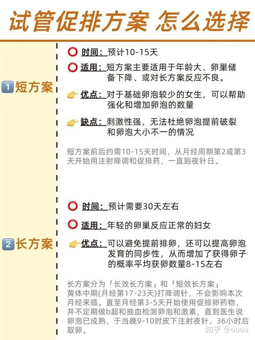 促排必要性