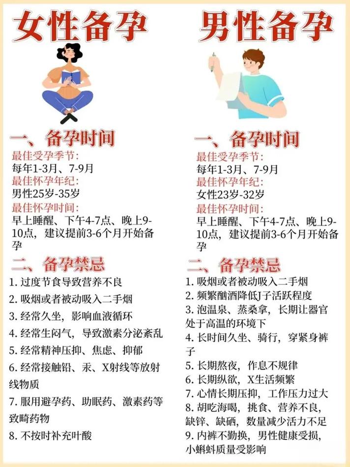 备孕挑战