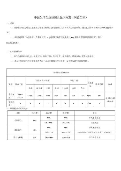 医生提成