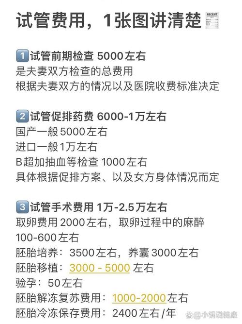 试管婴儿价格因素