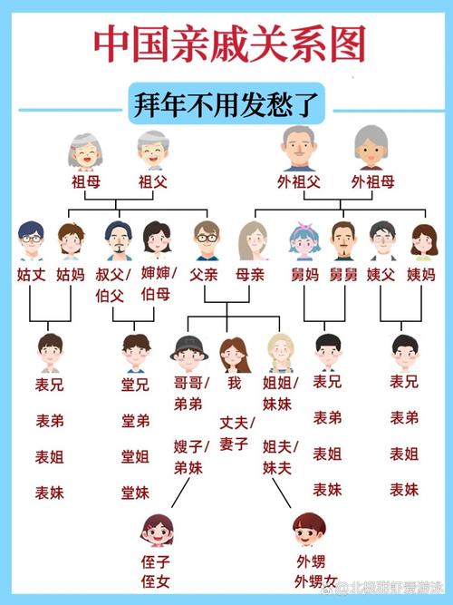 家庭关系