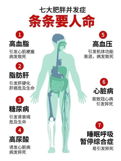 并发症几率