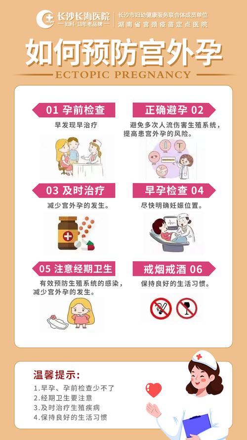 宫外孕预防