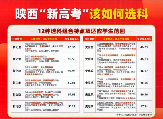  陕西政策