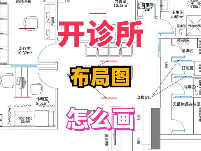  诊所分布