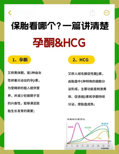 孕酮重要性