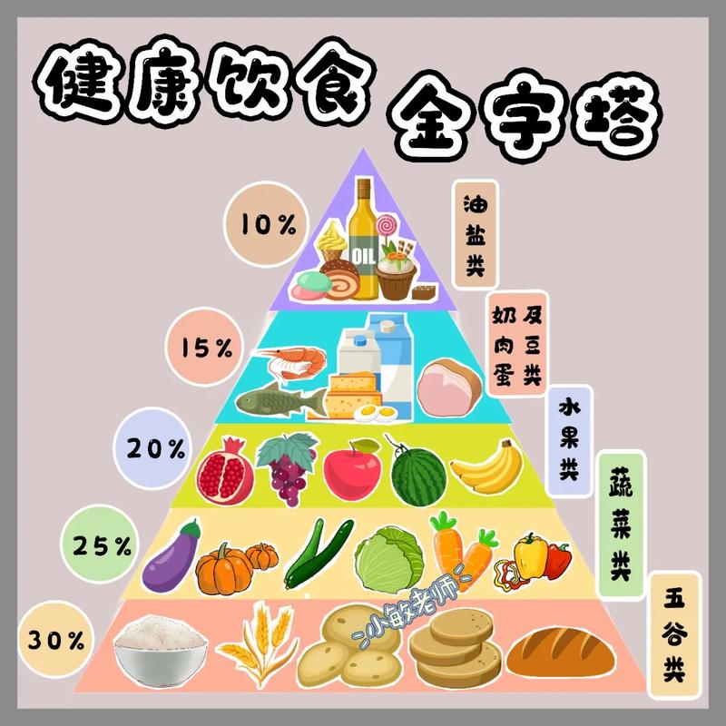  饮食健康