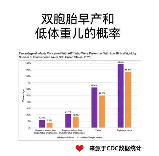 妇产科医生为何建议试管婴儿？