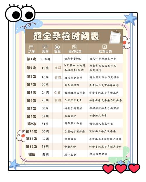 检查时间安排