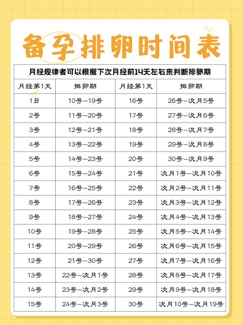 排精时间