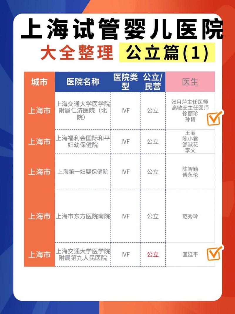 试管婴儿医院类别