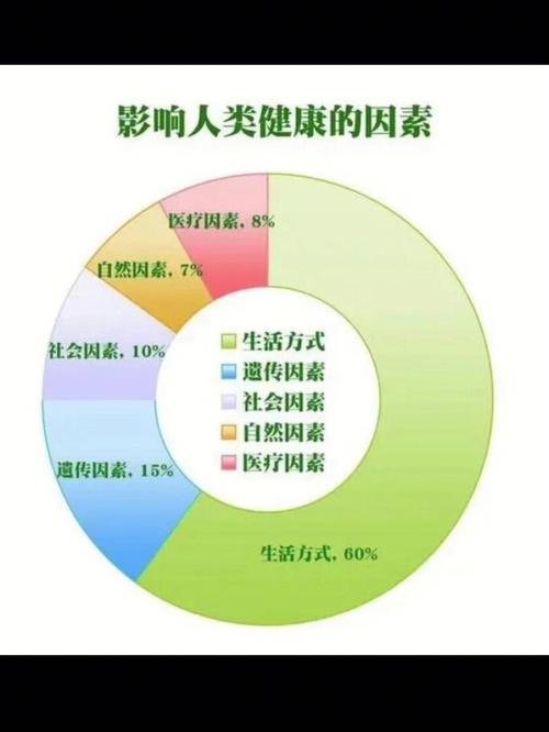 寿命影响因素