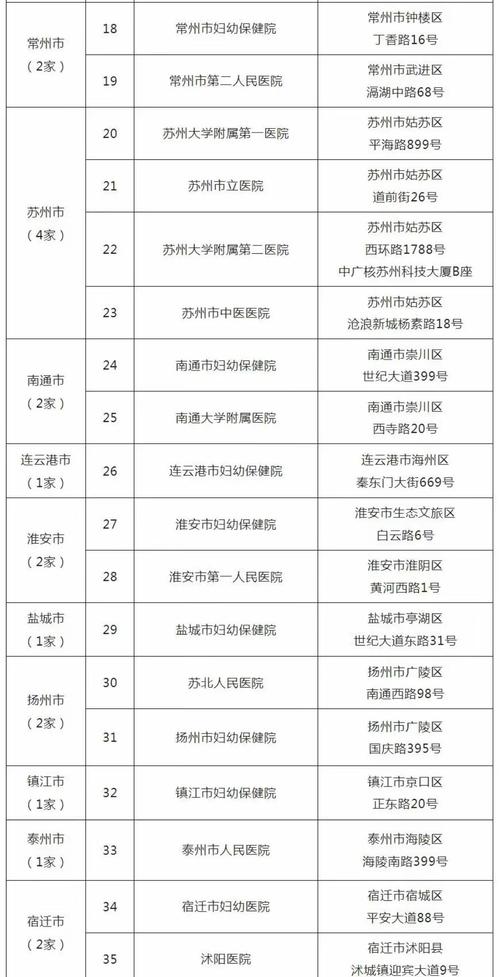 江苏医保新政