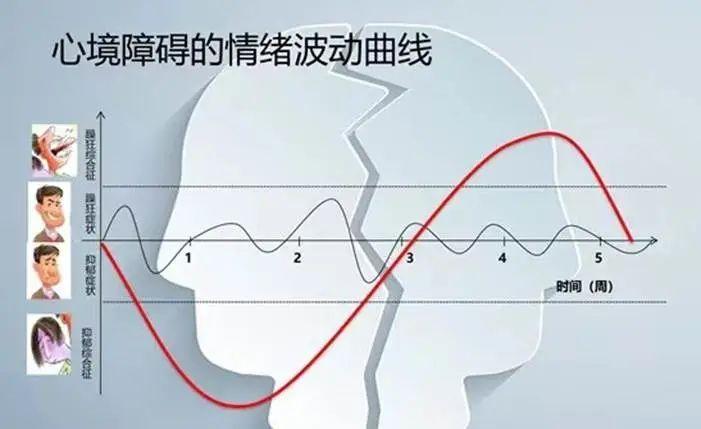 情绪波动