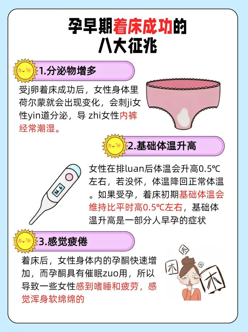 着床因素