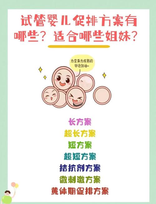 试管婴儿有多种类型，你了解哪些？