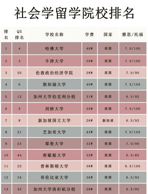 排名