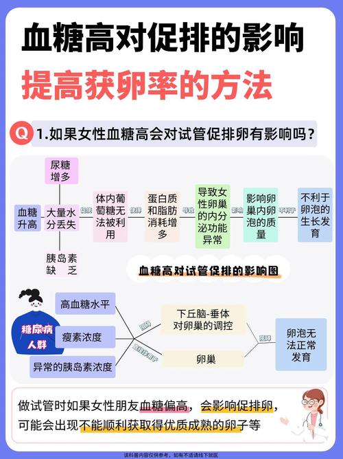 促排影响