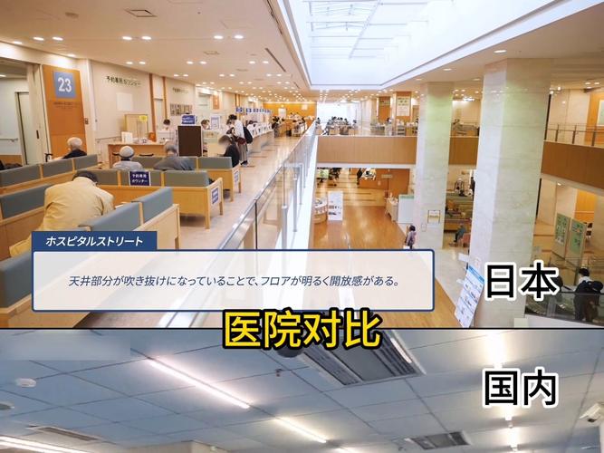 医院技术差异