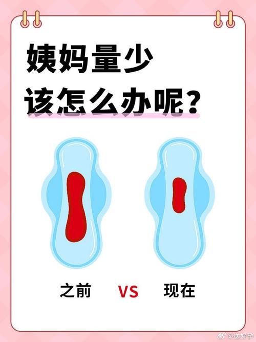  月经减少