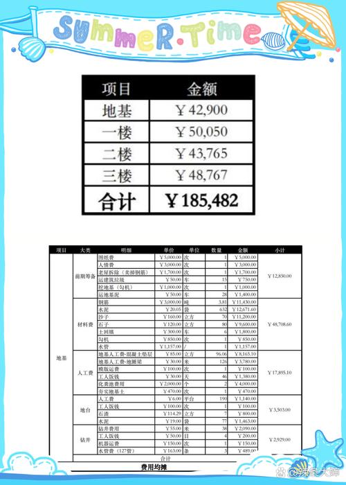 总费用