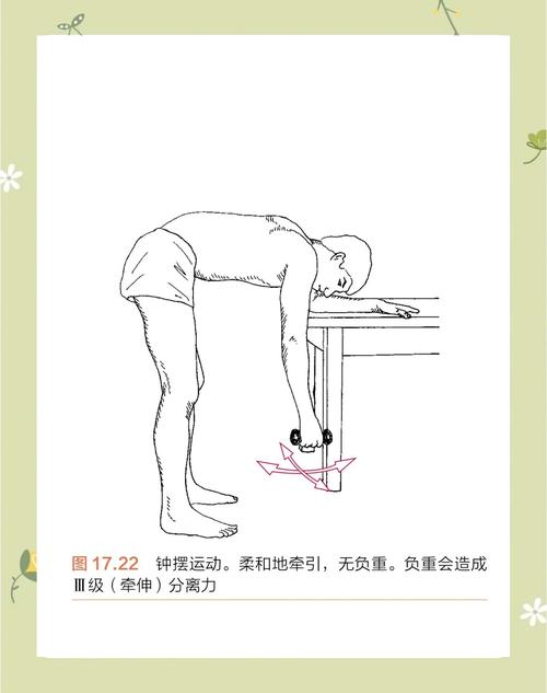 初期锻炼