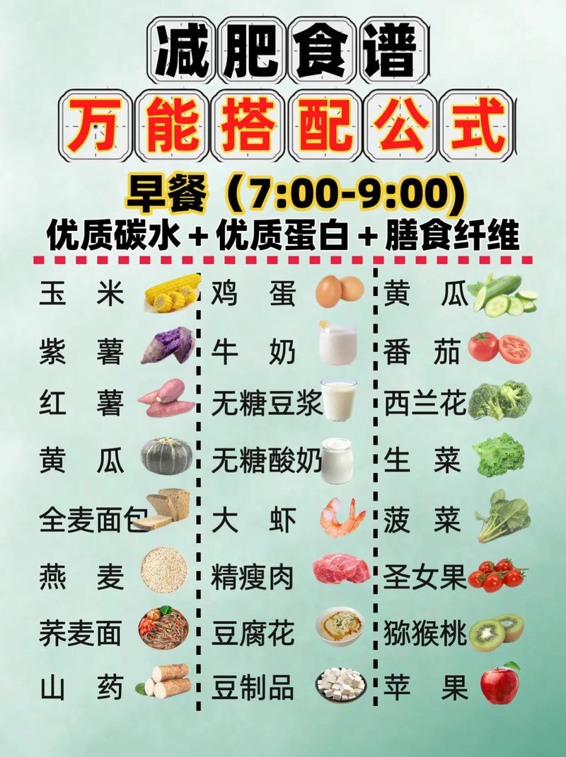 饮食搭配